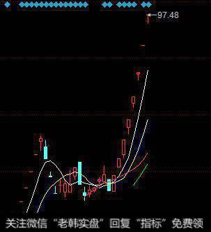 主流龙头大跌，大阴线会出现吗？