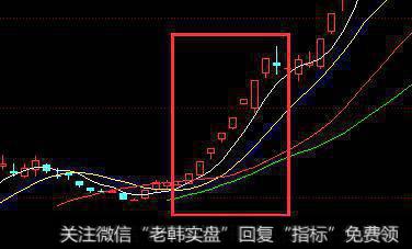 主流龙头大跌，大阴线会出现吗？