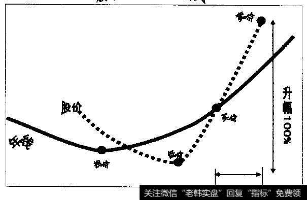 股市倍增的万能公式图