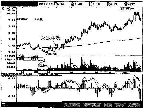 东方宾馆(0524)