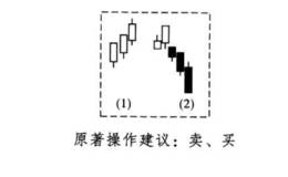 酒田战法之三连线买卖法则