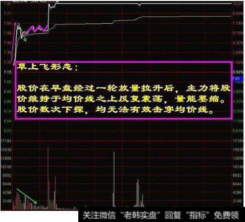 如何从分时线上寻找<a href='/qiangshigu/'>强势股</a>?