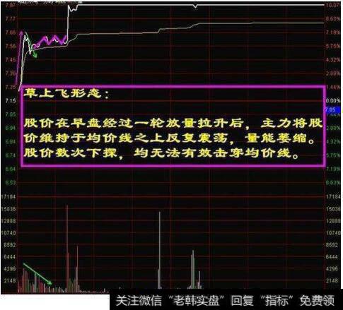 如何从分时线上寻找<a href='/qiangshigu/'>强势股</a>？