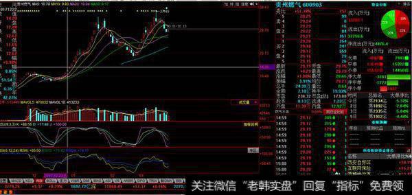 短线天才的炒股绝技有哪些，如何识别强势股？