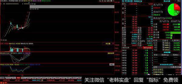 短线天才的炒股绝技有哪些，如何识别强势股？