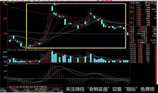 连续上涨停不下来、MACD低位二次金叉选<a href='/qiangshigu/'>强势股</a>关键?