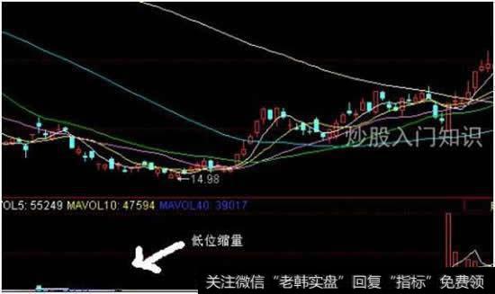 怎样通过成交量来寻找<a href='/qiangshigu/'>强势股</a>?