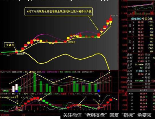 强势股买入技巧,牢牢把握买卖点该如何操作?