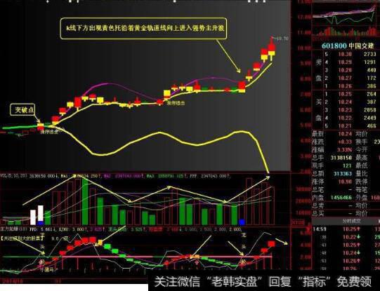 强势股买入技巧，牢牢把握买卖点该如何操作？