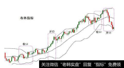 被套怎么办，怎样用布林线指标止损？