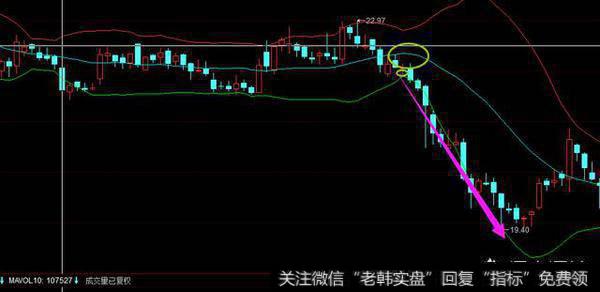 如何利用布林线跟庄买卖？