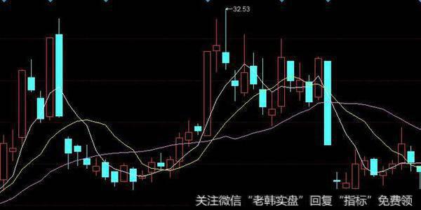 布林线选股有哪些法则？