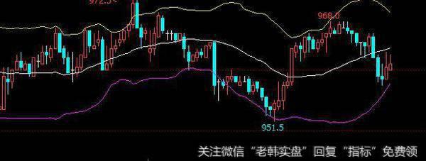 操作要点有几个？布林线的实质应用是什么？