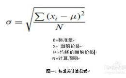 布林线的具体使用技巧分析是什么？