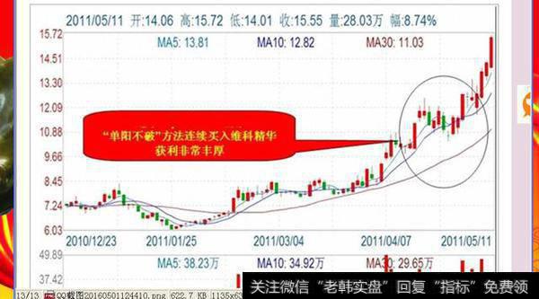 短线选股战法有何要点？