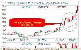 短线选股战法有何要点？