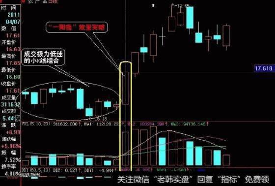 什么是短线选股，短线选<a href='/gupiaorumen/288678.html'>黑马股</a>技巧有哪些？