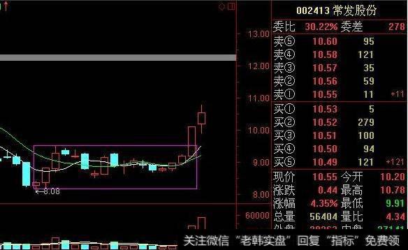 什么是短线选股，短线选黑马股技巧有哪些？