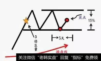 什么是短线选股，短线选黑马股技巧有哪些？