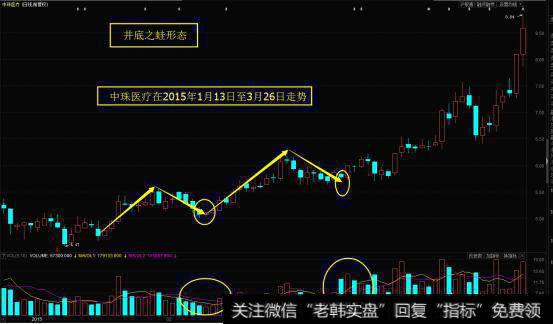 短线天才有哪些短线选股技巧，让其可以横霸股市？