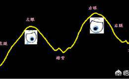 短线天才有哪些<em>短线选股技巧</em>，让其可以横霸股市？