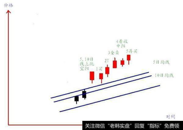 有没有简单实用的短线操作技巧？用短线选股要怎么做？