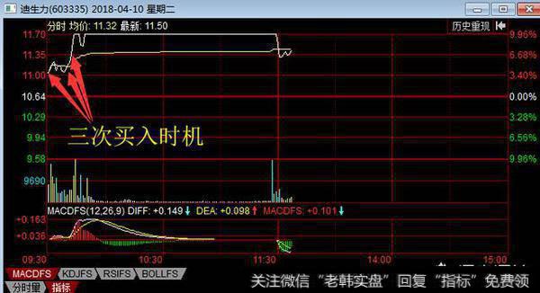 做短线或超短线如何通过集合竞价抓取涨停板？