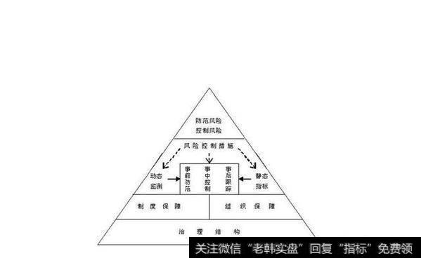 <a href='/duanxianchaogu/'>短线炒股</a>最应该在意的有哪些？