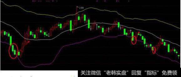 在盘中使用布林线操盘有什么优点,BOLL操盘技巧有哪些?