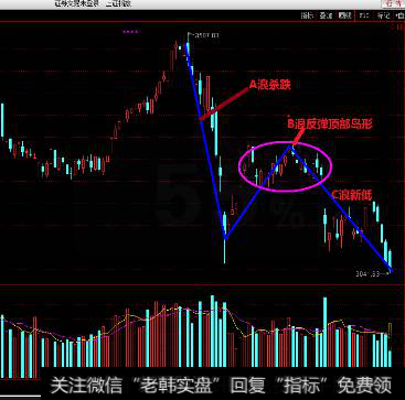 金鼎最新<a href='/caijunyi/290233.html'>股市</a>评论：午后或长阳深V向上！！！