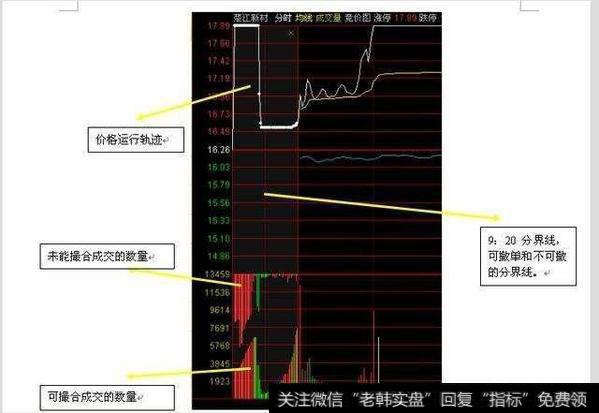 <a href='/jihejingjia/68422.html'>如何在集合竞价买到涨停股票</a>？
