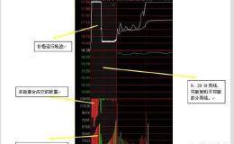 如何在集合竞价买到涨停股票？