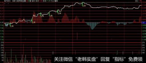 文华财经软件中的分时图<a href='/fstmmjq/68432.html'>均线在哪里</a>修改?