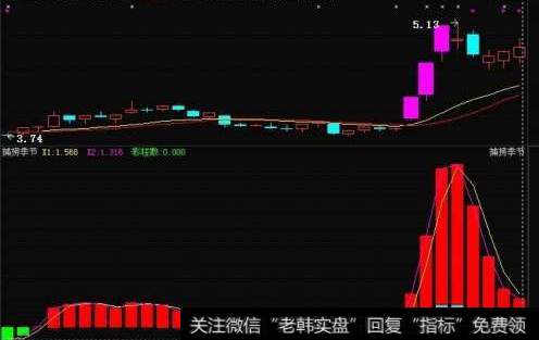 如何在<a href='/fenshitu/'>分时图</a>掌握买卖点,短线投资真正的目的是什么?