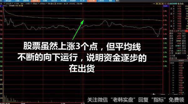 分时图走势如何识别主力震荡出货?