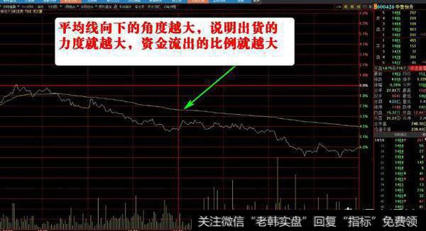 分时图走势如何识别主力震荡出货?