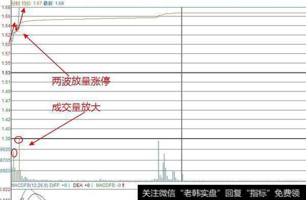 如何看<a href='/cgjq/288760.html'>超短线</a><a href='/gupiaorumen/274263.html'>分时图抓涨停</a>股？