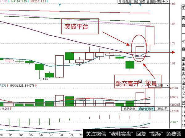 如何看超<a href='/youziwd/102056.html'>短线分时图</a>抓涨停股？