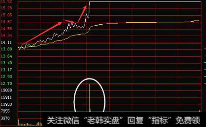 <a href='/kxianwenda/93745.html'>k线分时图</a>怎么看手中股票走势如何?是涨是跌?