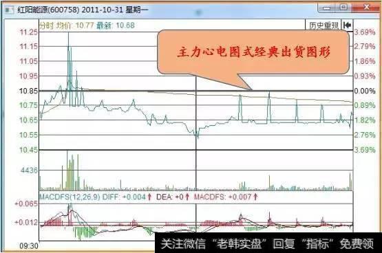 如何用分时图识别主力出货的套路？