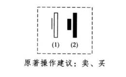 酒田战法之怀抱线买卖法则