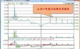 如何用分时图识别主力出货的套路？
