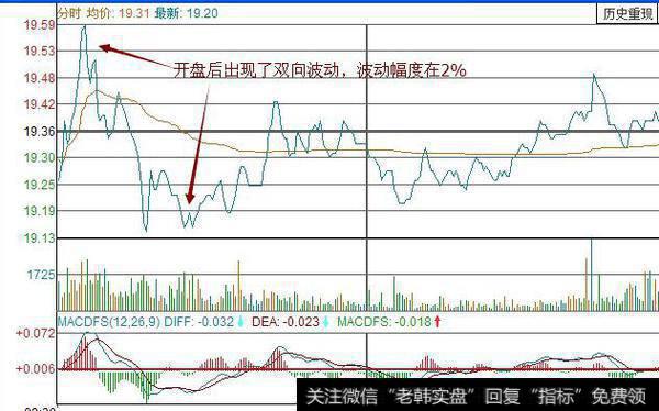 为什么会出现<a href='/fenshitu/'>分时图</a>会出现横盘走势？