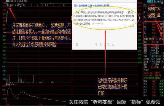 在日内如何用分时图抓<a href='/zhangtingban/'>涨停板</a>？
