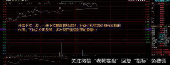 在日内如何用分时图抓涨停板？