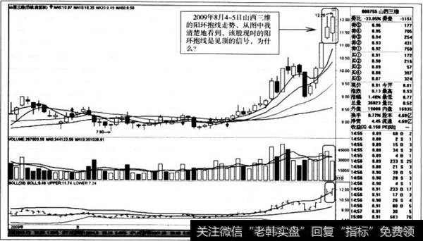 怀抱走势图