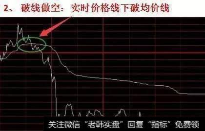 散户如何利用分时图来把握短线买卖点，涨停分时战法实用吗？