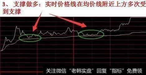 散户如何利用分时图来把握短线买卖点，涨停分时战法实用吗？