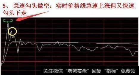 散户如何利用分时图来把握短线买卖点，涨停分时战法实用吗？