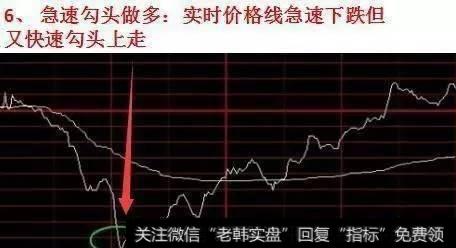 散户如何利用分时图来把握短线买卖点，涨停分时战法实用吗？